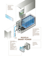Effe HA50500086 – Парогенератор 110 Nuvola Smart 9,2-12 м3